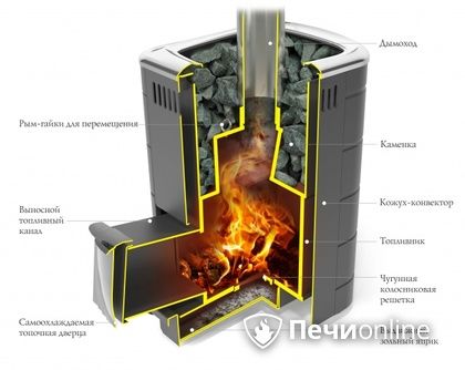 Дровяная печь-каменка TMF Каронада Мини Heavy Metal Витра антрацит в Асбесте